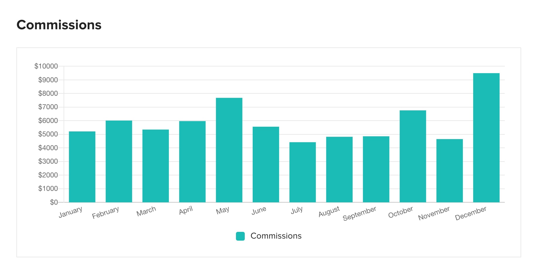 The Ultimate SEO Score: How One Blog Post Made Me $250K